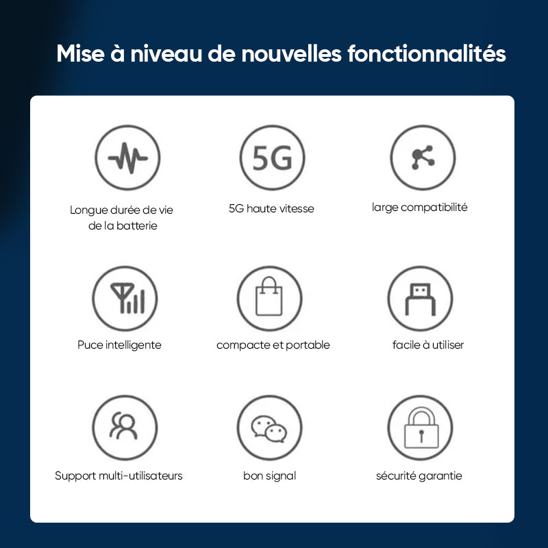 WiFi Portable sans Fil