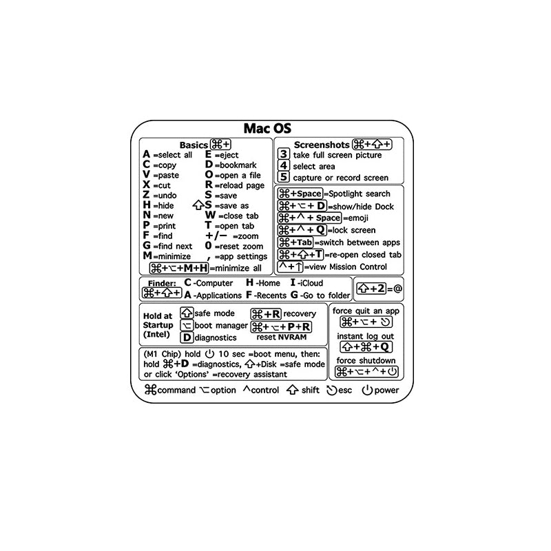 ⌨️Autocollants de raccourcis clavier (3 pcs)