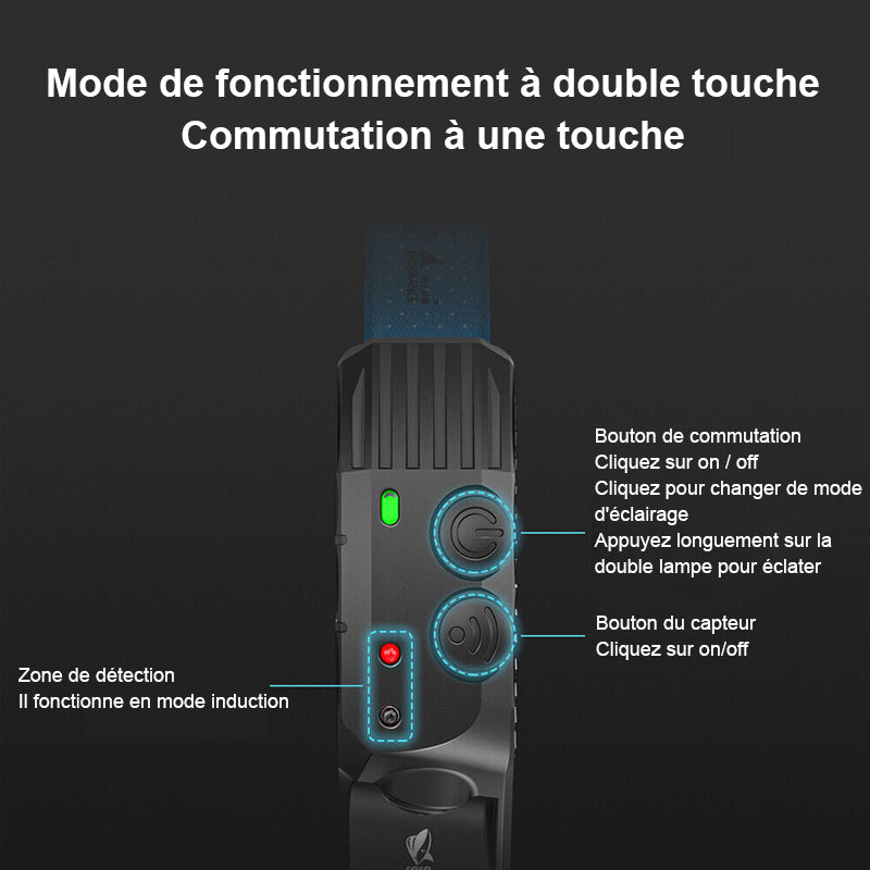 🌈✨Lampe frontale de patrouille à LED tricolore✨