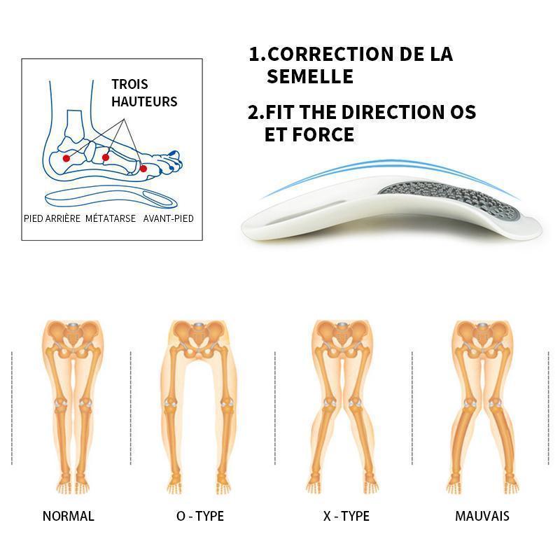 Semelle Intérieure Orthopédique