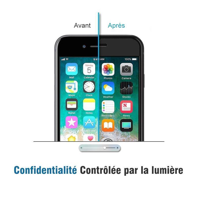 Film Anti-lorgnant pour Smartphone