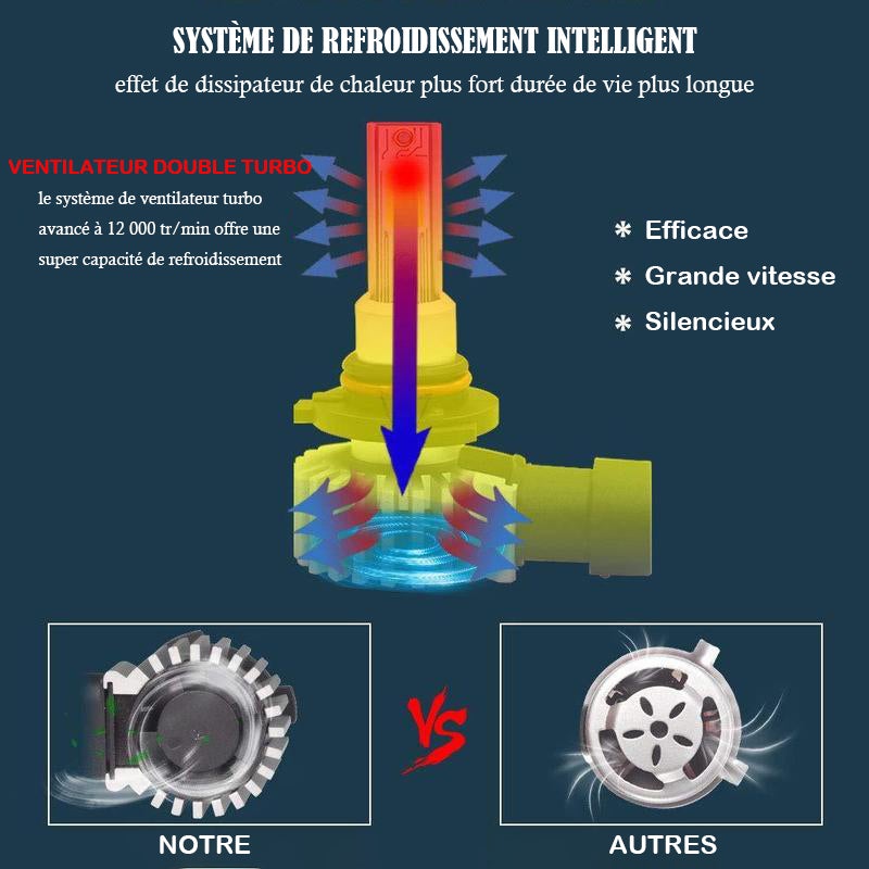Phares LED Super Brillants de Voiture