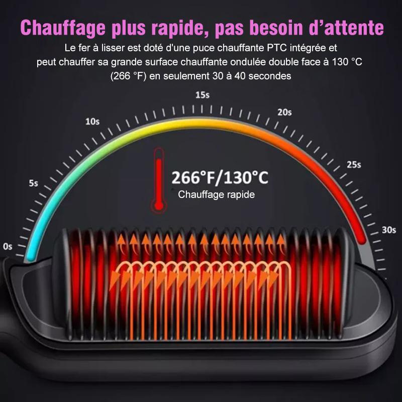 Brosse Ă Lisser Les Cheveux