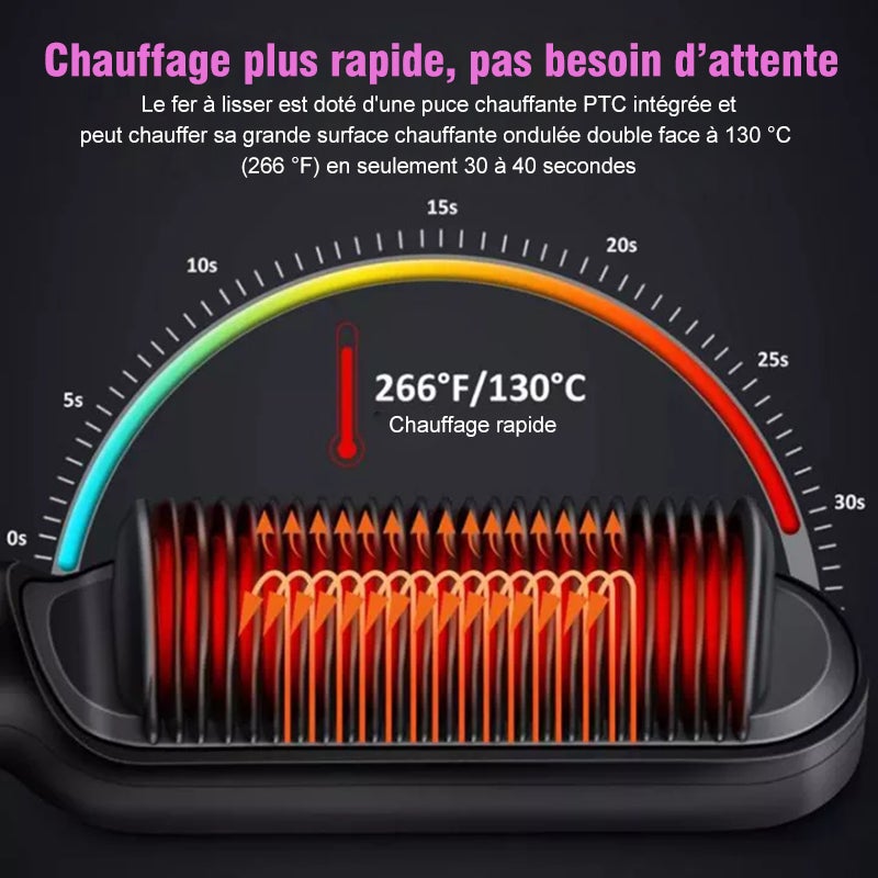 Brosse Ă Lisser Les Cheveux
