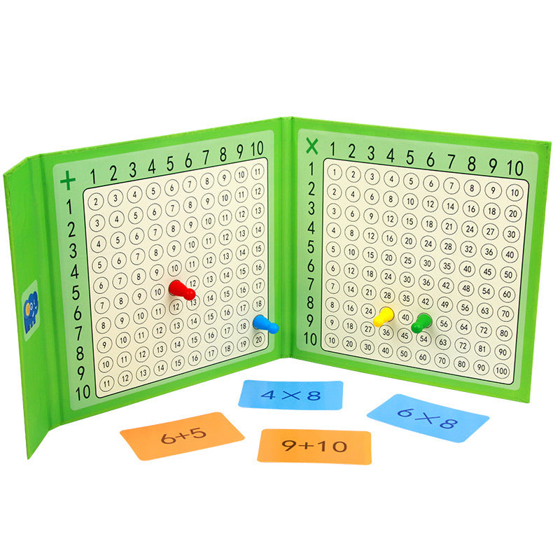 Jeu de multiplication et d'addition