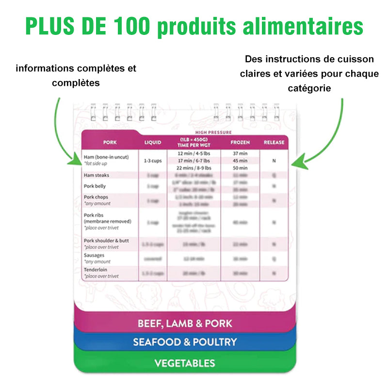 Aimants de feuille de triche pour friteuse à air Livret de guide de cuisson