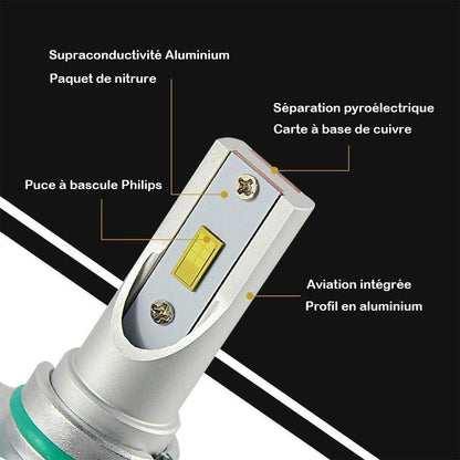 Phares LED Super Brillants de Voiture