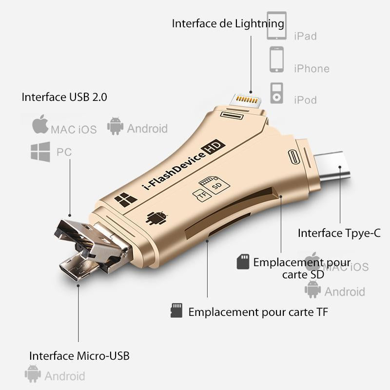 🎉4 en 1 Lecteur de Carte de Smartphone