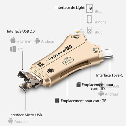 🎉4 en 1 Lecteur de Carte de Smartphone